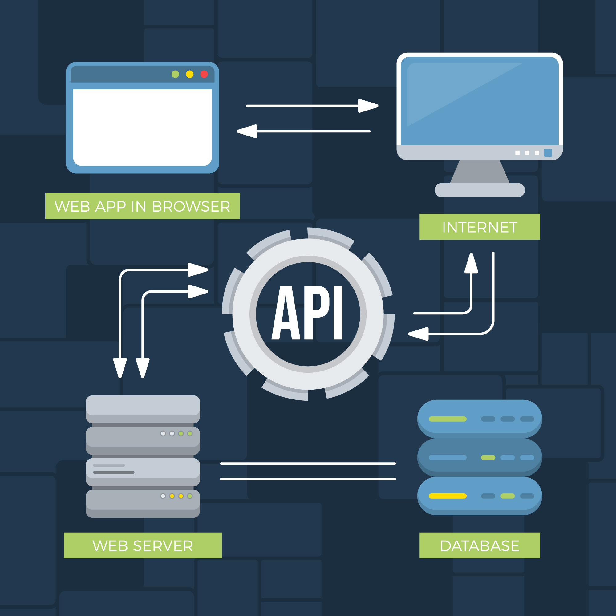 Revolutionizing API Interactions with GraphQL